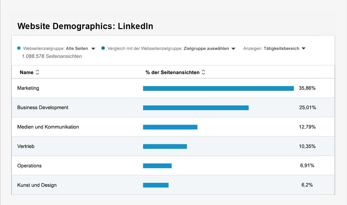 Grafik