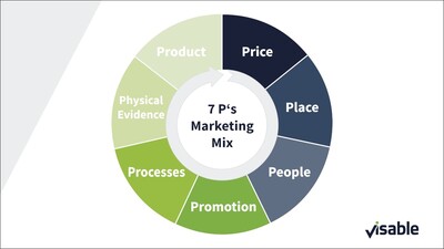 The 7 Ps in marketing: pillars of success | Visable