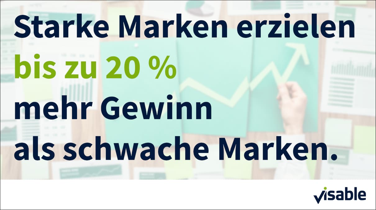 Starke Marken erzielen bis zu 20% mehr Gewinn als schwache Marken. 