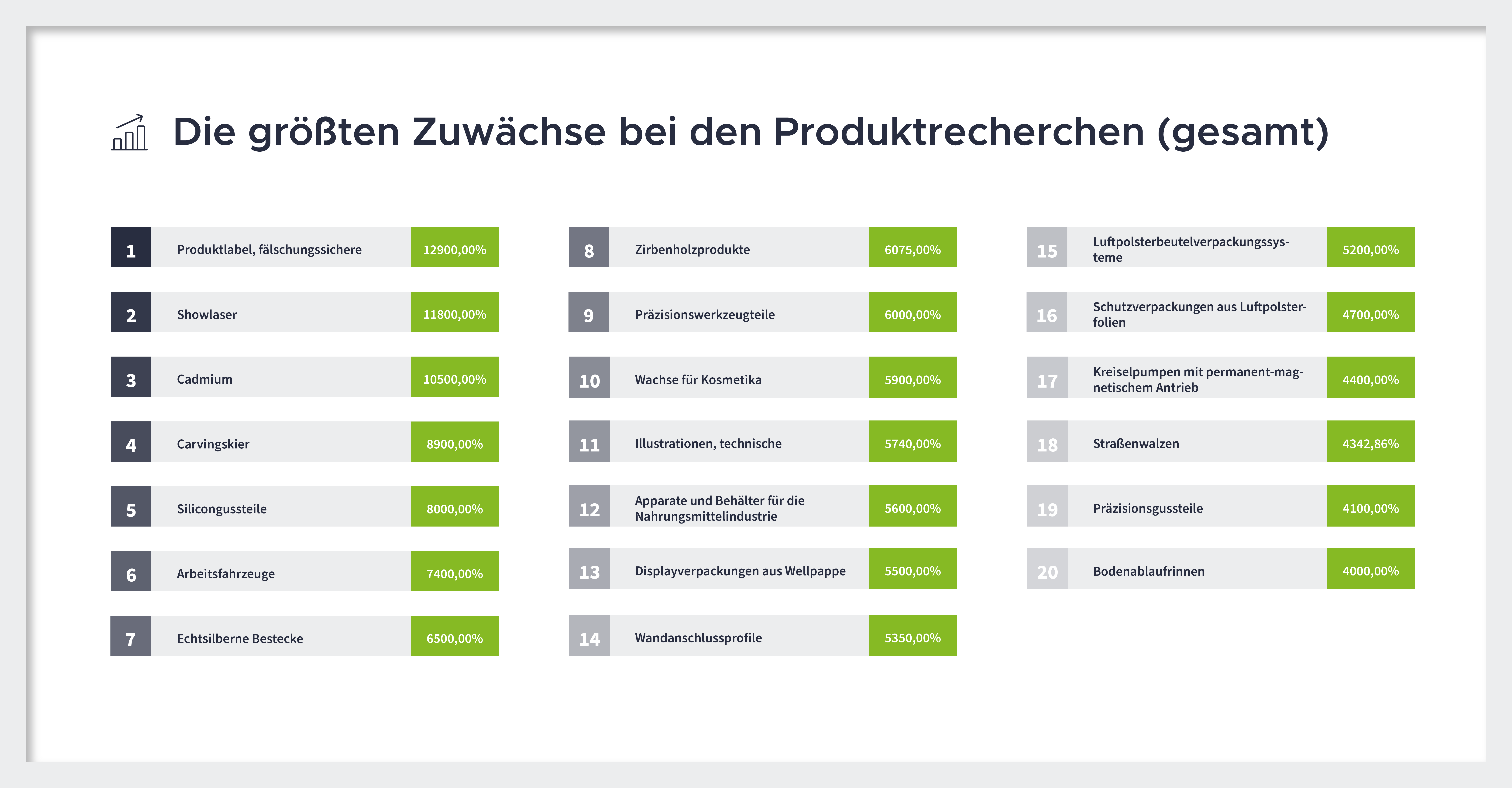 Produktrecherchen gesamt