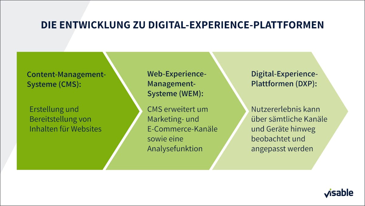 Die Entwicklung zu Digital-Experience-Plattformen