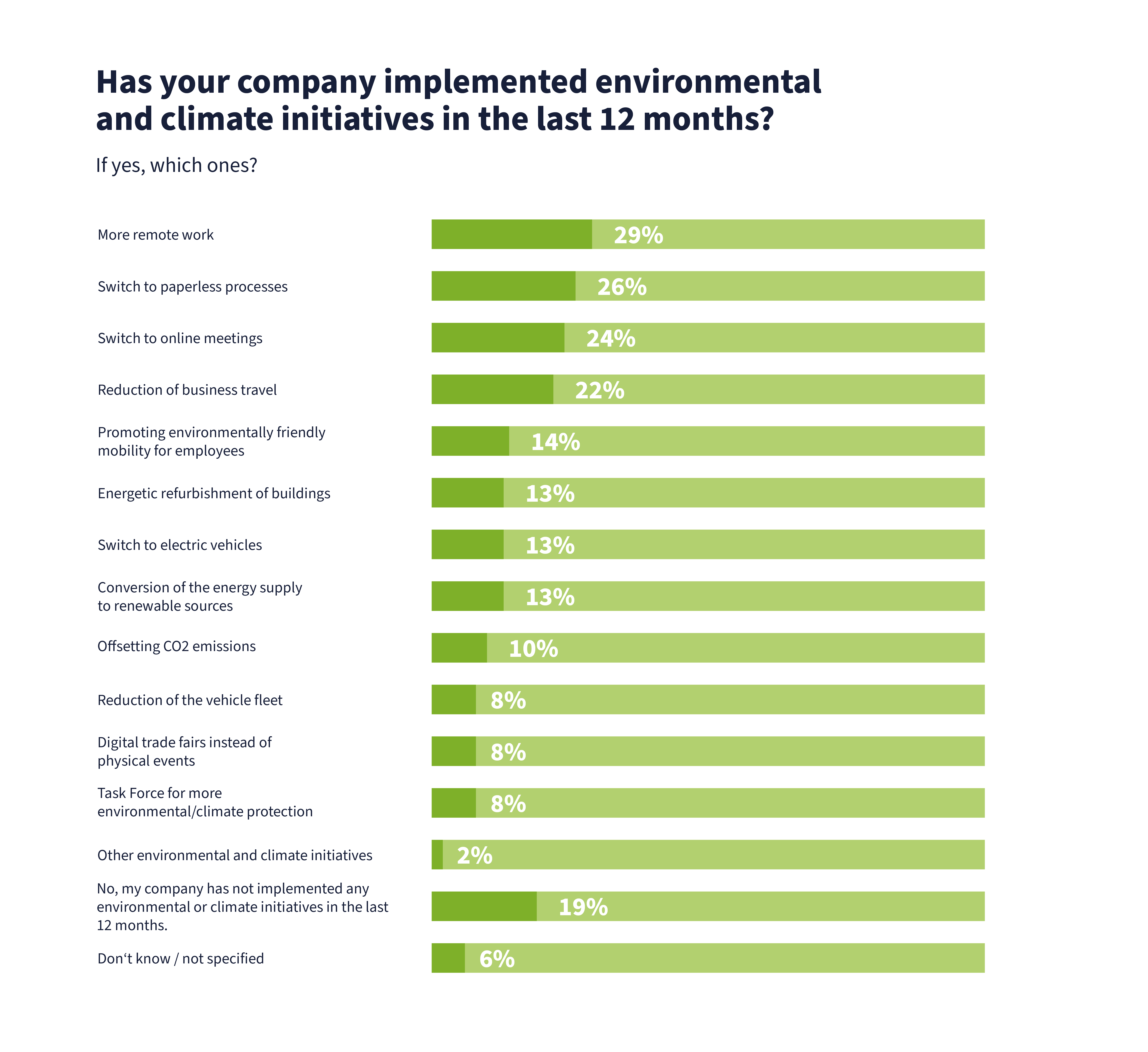 survey sustainability