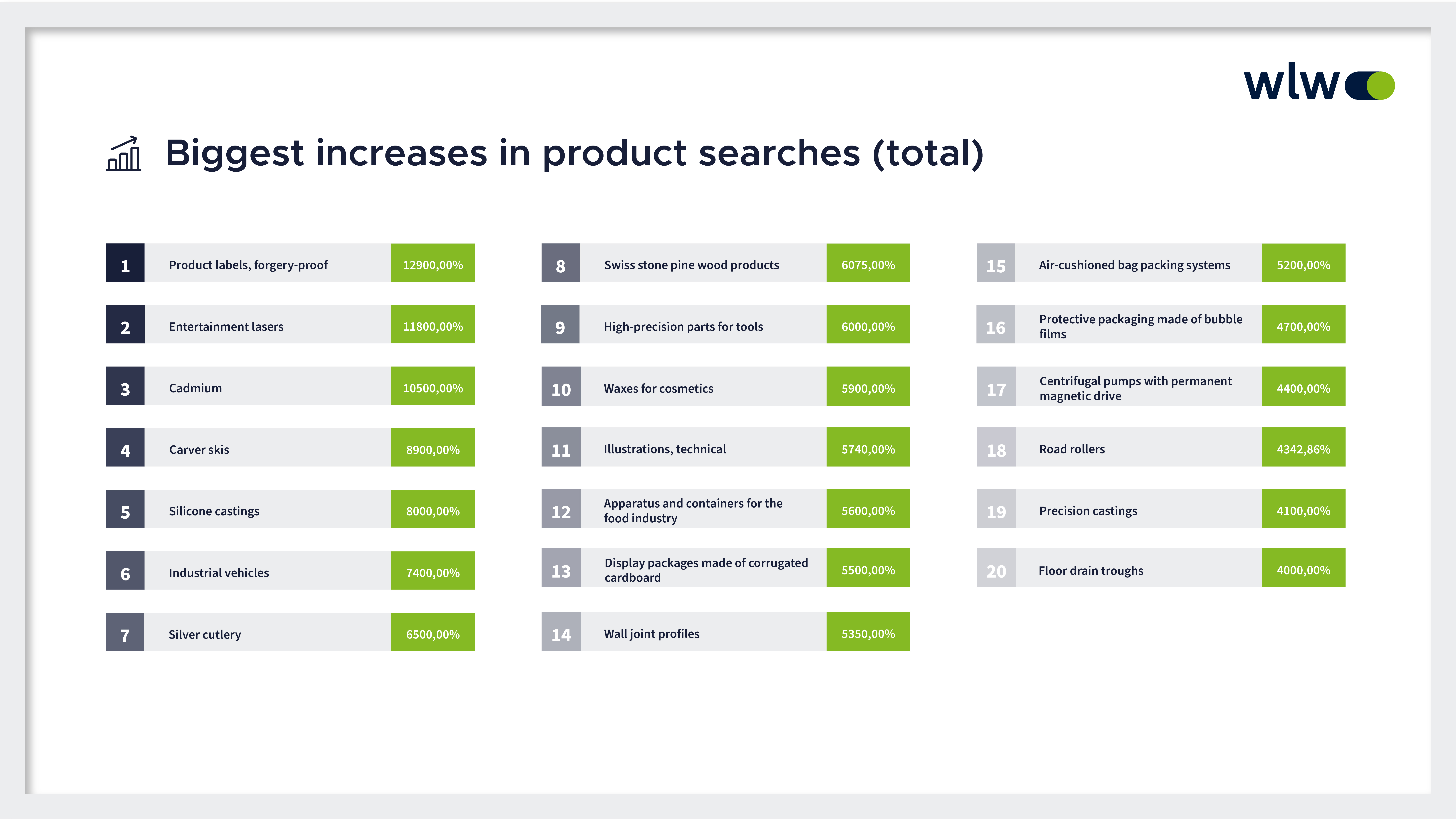 product searches total